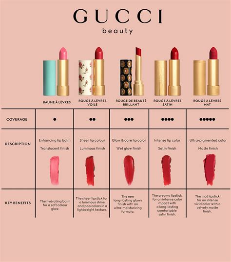 gucci matte lipstick 217|gucci lipstick sale.